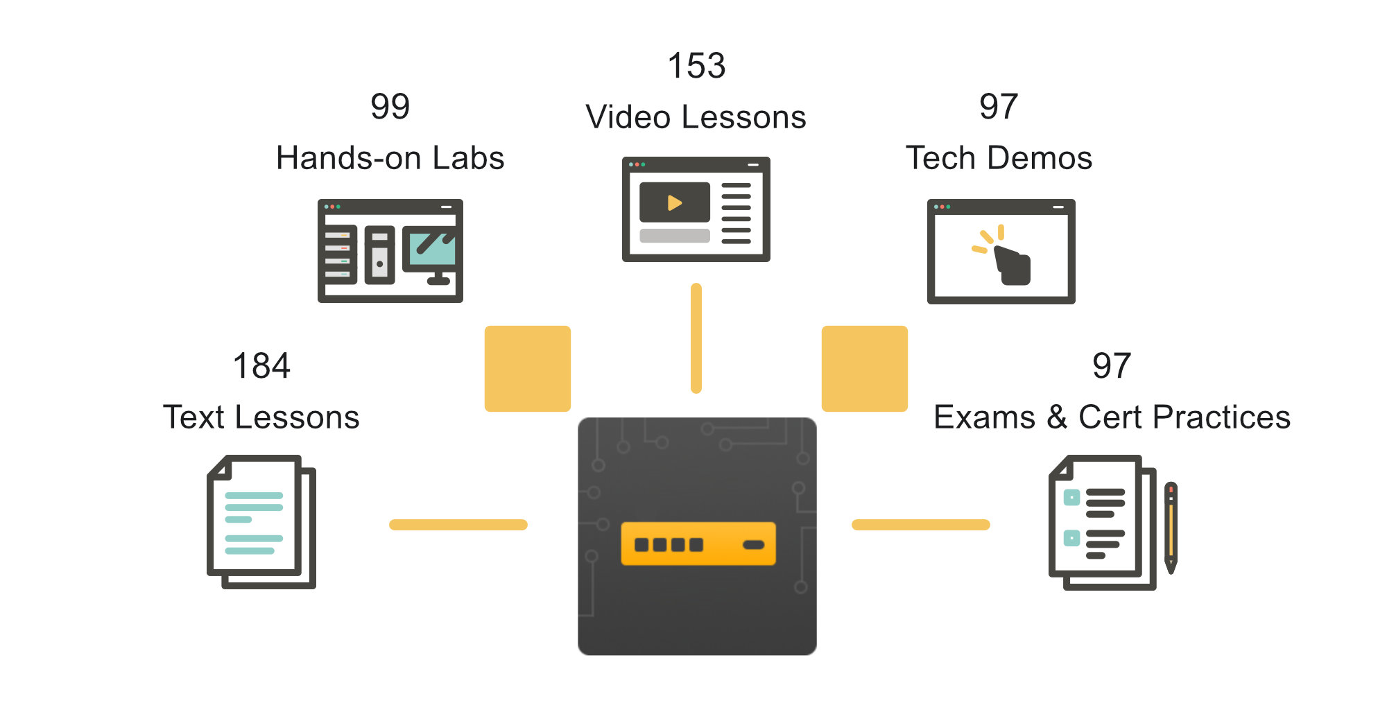 Purpose TestOut Routing & Switching Pro
